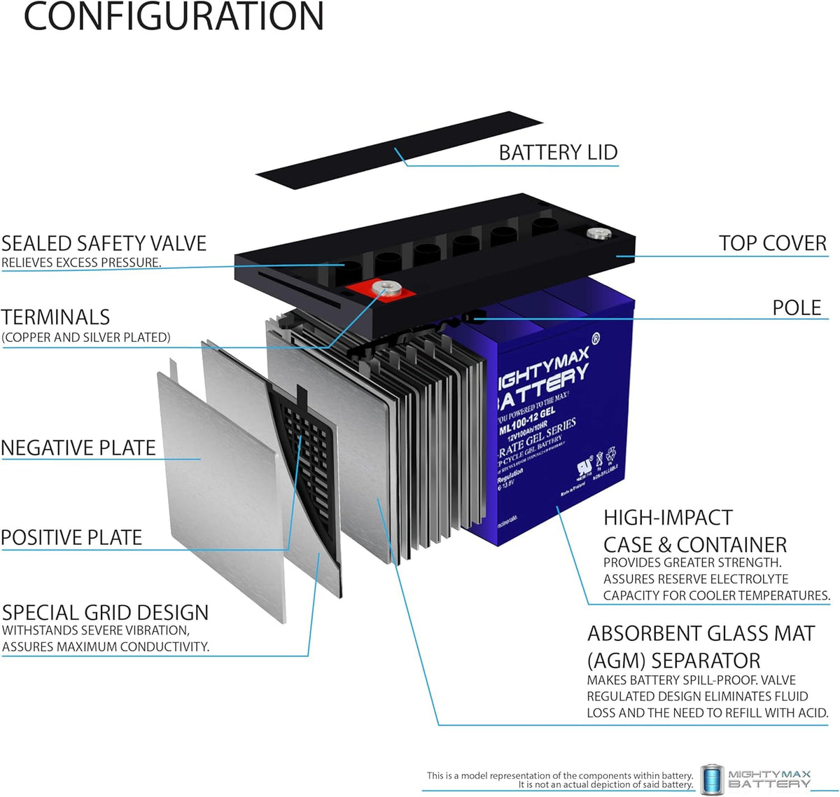 12V 100AH Gel Battery T109011