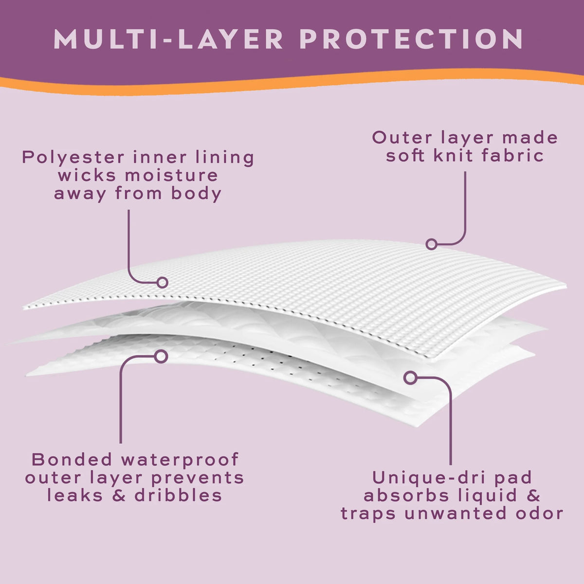 Reusable Super Absorbent Incontinence Underwear D2748