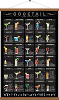 Cocktail Mixology Recipe Print Poster Canvas Art With Frame 15.7 X 27 Inch T260067