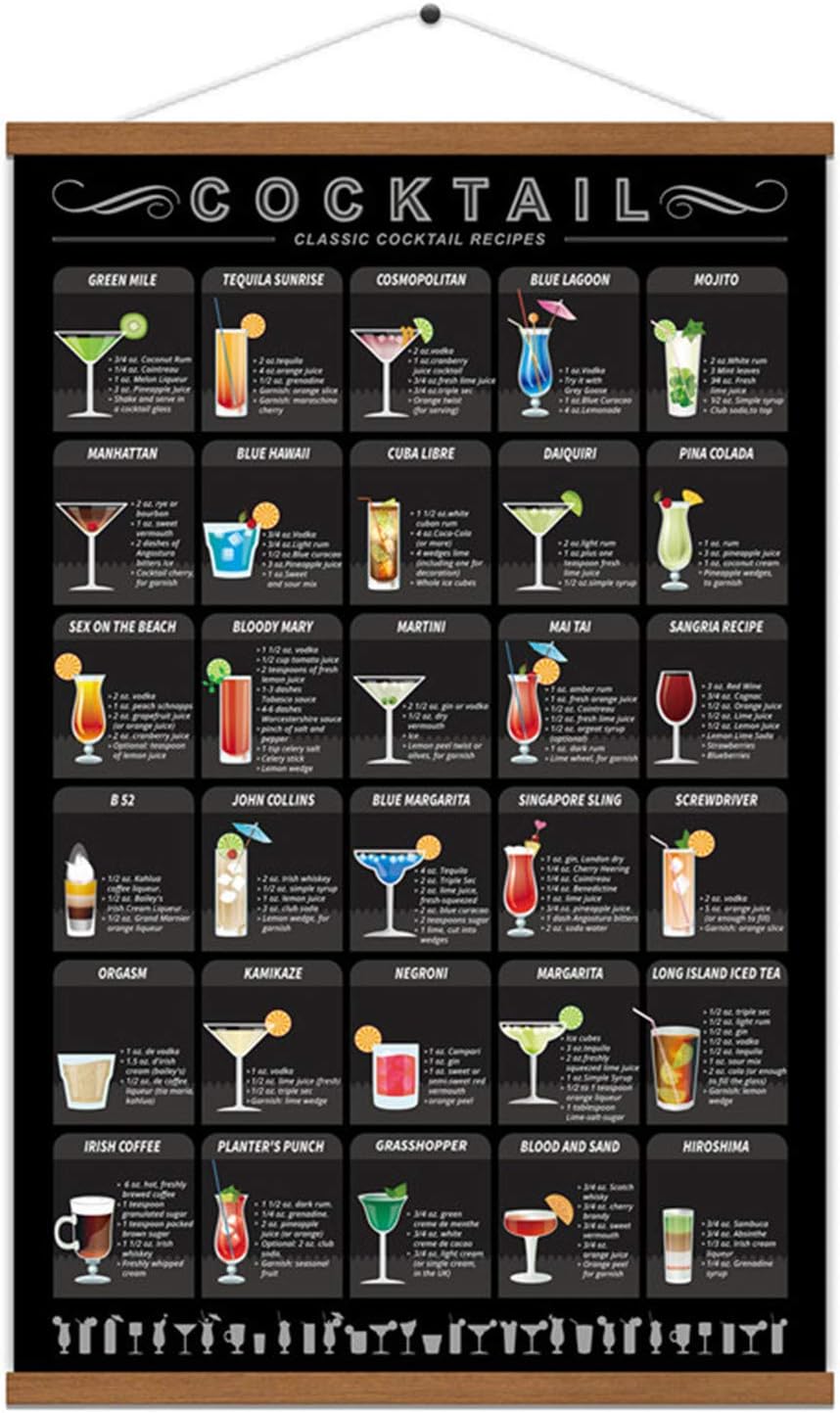 Cocktail Mixology Recipe Print Poster Canvas Art With Frame 15.7 X 27 Inch T260067