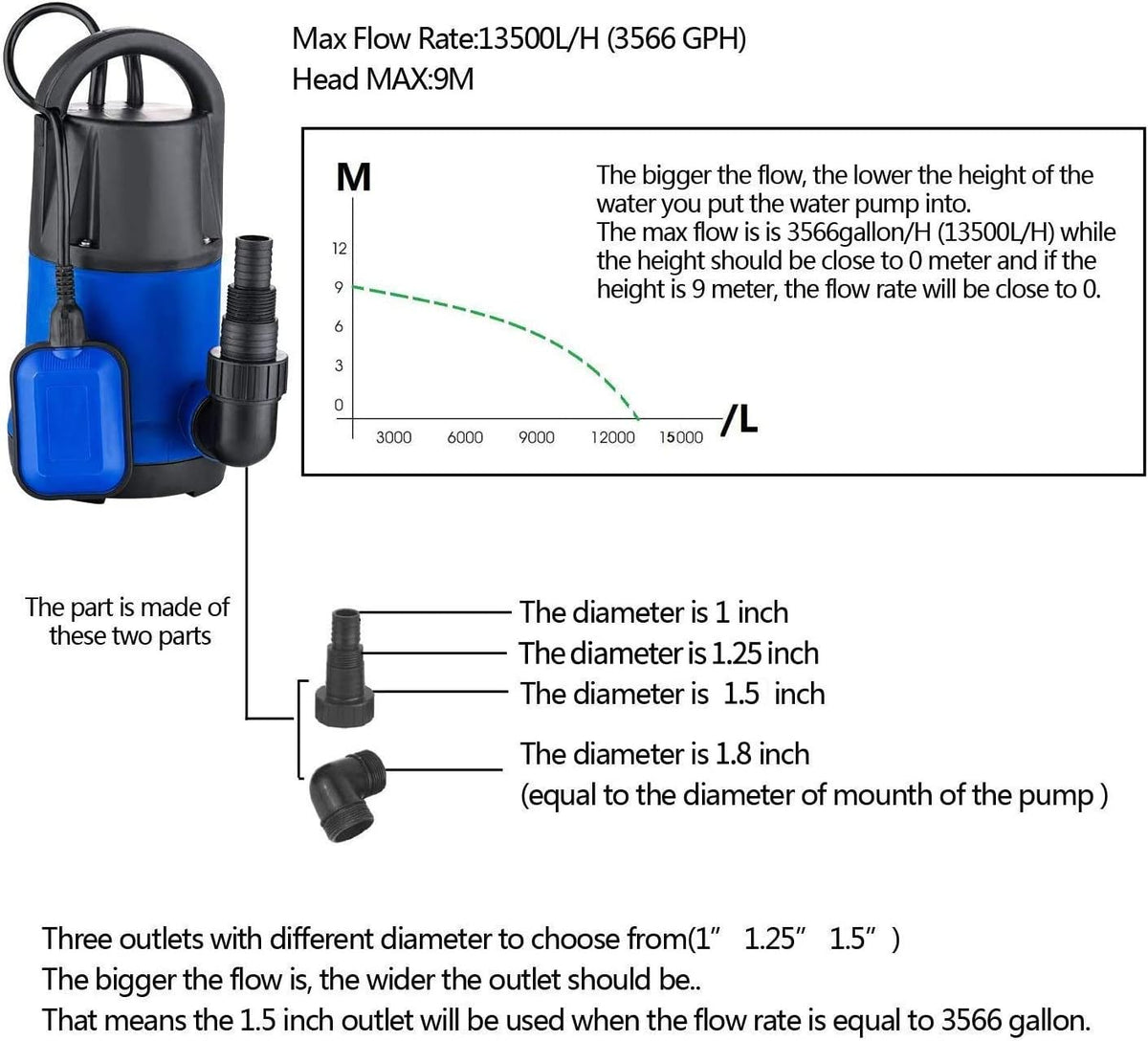 Submersible Water Pump with Float Switch, 1.0HP, Black Blue, Pack of 2 W809896