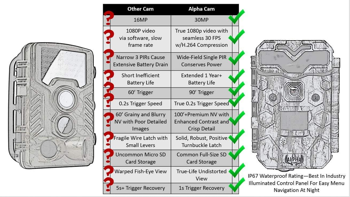 Hunting Trail Camera 30MP 1080p IP67 Waterproof Night Vision 2.4 LCD B658497