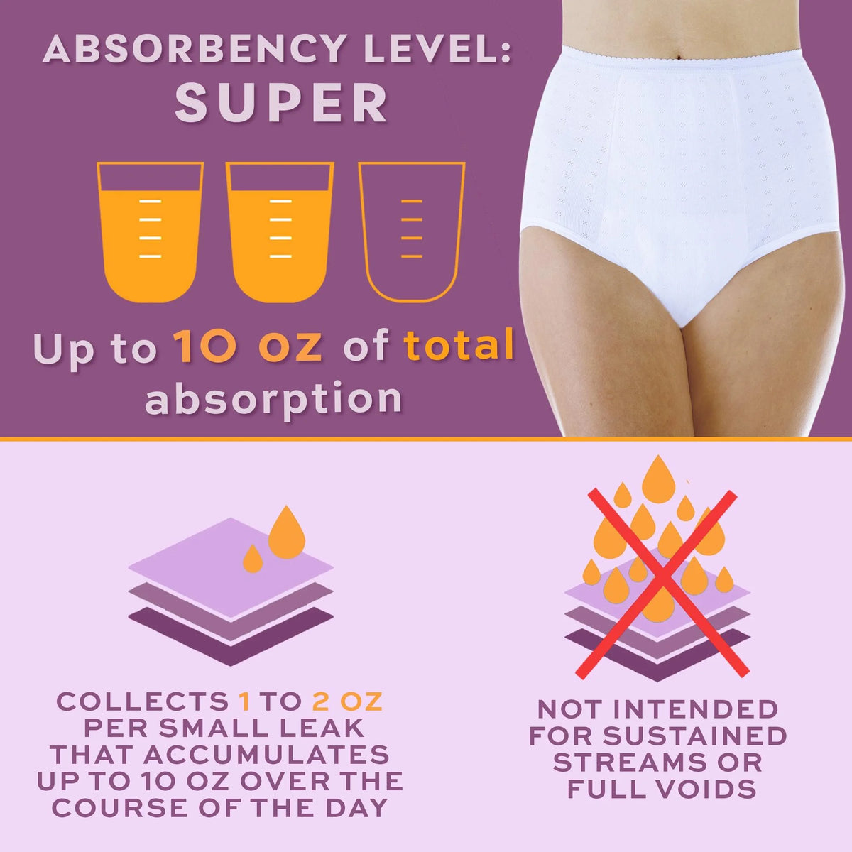 Reusable Super Absorbent Incontinence Underwear D2748