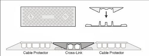 Polyurethane Heavy Duty Cable Protector Bridge Z401